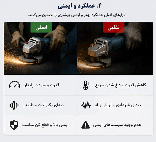 مقایسه عملکرد و ایمنی ابزار اصلی و تقلبی بوش
