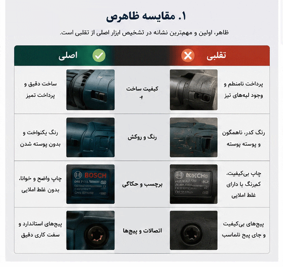 مقایسه ظاهر اصلی و تقلبی ابزار صنعتی