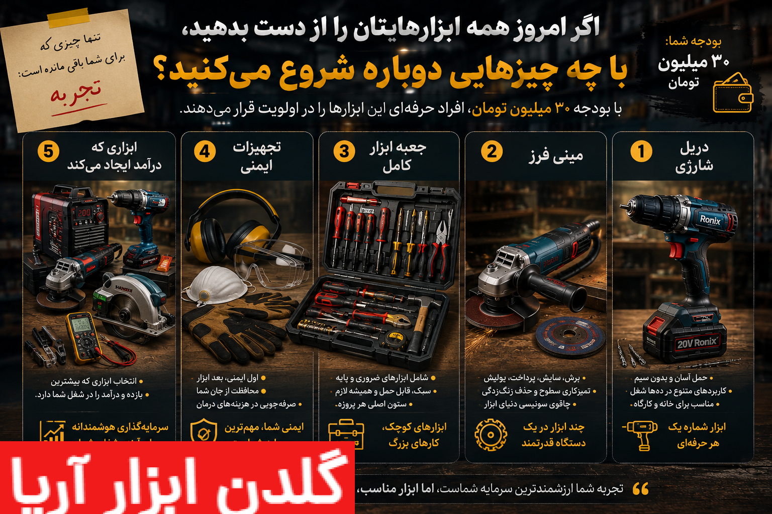 تصویر اینفوگرافیک حرفهای شامل دریل شارژی، مینی فرز، جعبه ابزار کامل، تجهیزات ایمنی و ابزارهای درآمدزا برای شروع دوباره یک کارگاه حرفهای.