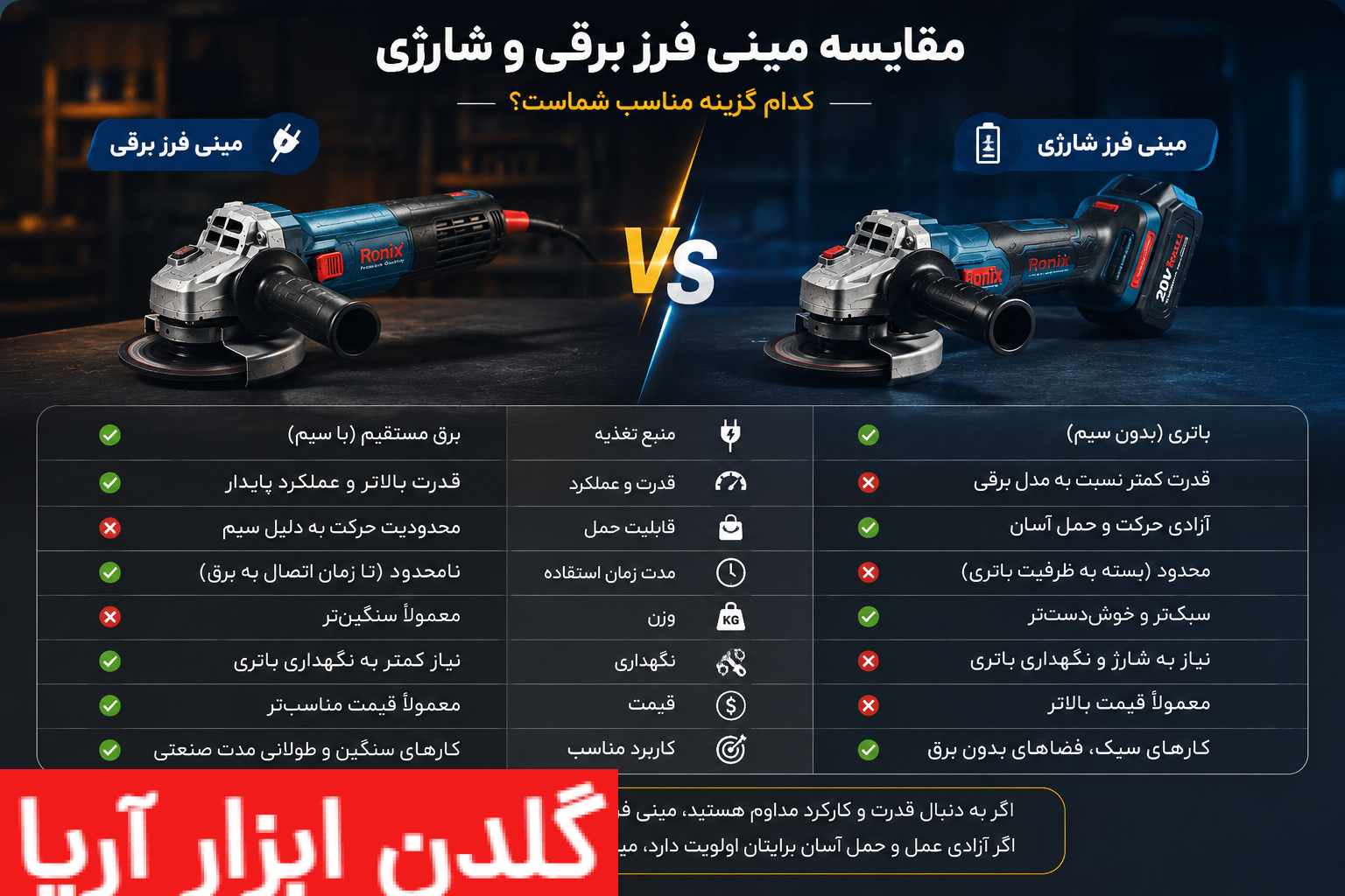 مقایسه مینی فرز برقی و شارژی از نظر قدرت، وزن، کاربرد، قیمت، مدت زمان کار و قابلیت حمل برای انتخاب بهترین مینی فرز