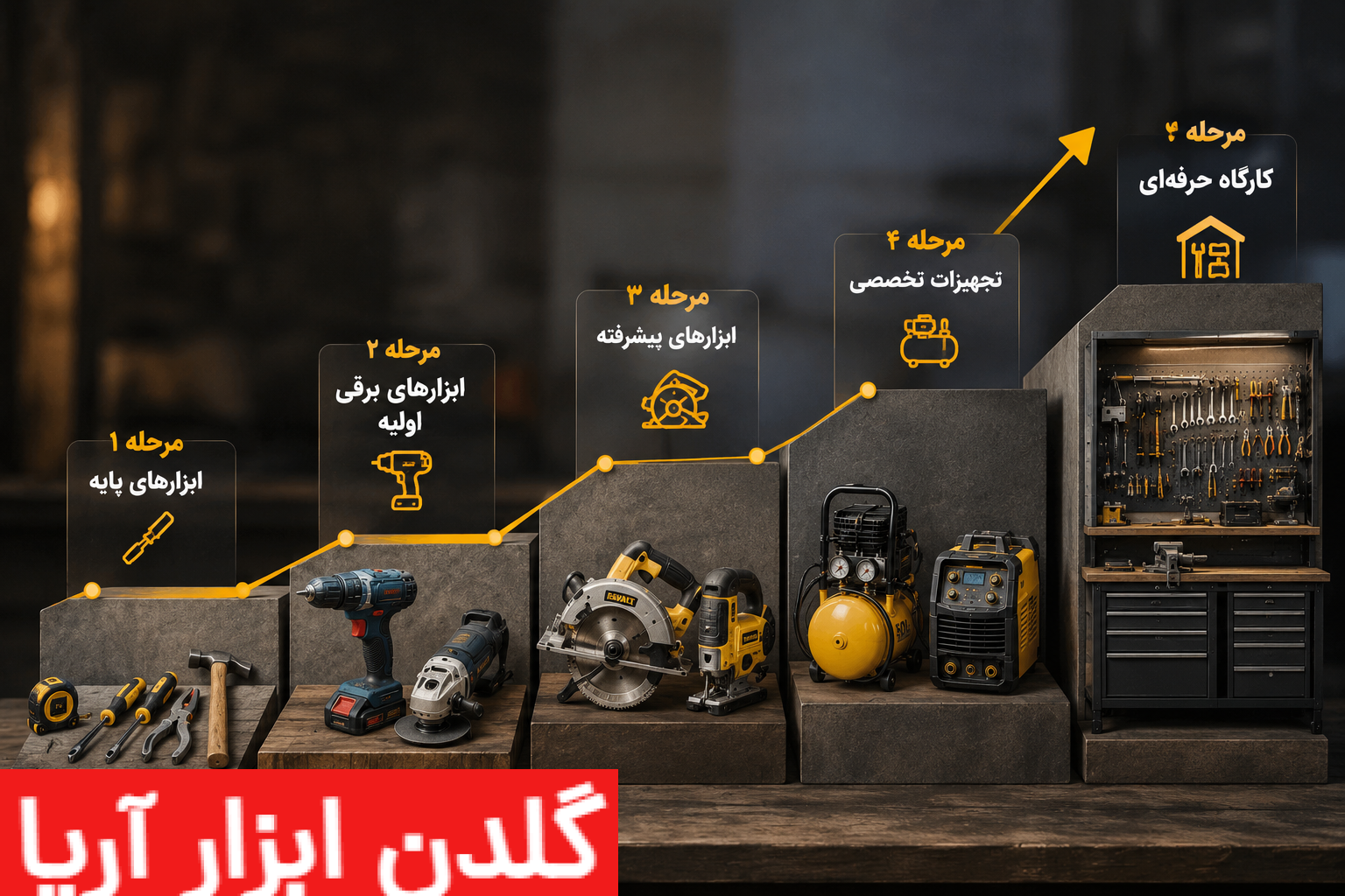 نمای داخلی یک کارگاه حرفهای با ابزارهای برقی، دریل، مینی فرز، جعبه ابزار و تجهیزات فنی چیده شده روی میز کار